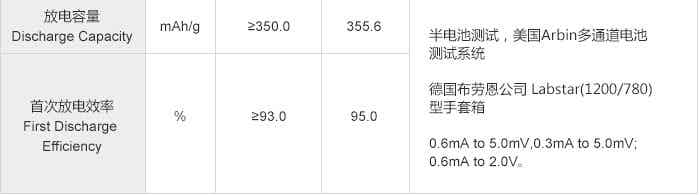 紫宸科技動力電池鋰離子電池負極材料F3-C性能參數