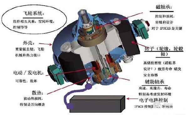 電動汽車動力系統 電動汽車動力系統