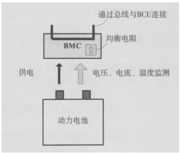 動力電池一個BMC監測一個單元電池的結構 動力電池一個BMC監測一個單元電池的結構