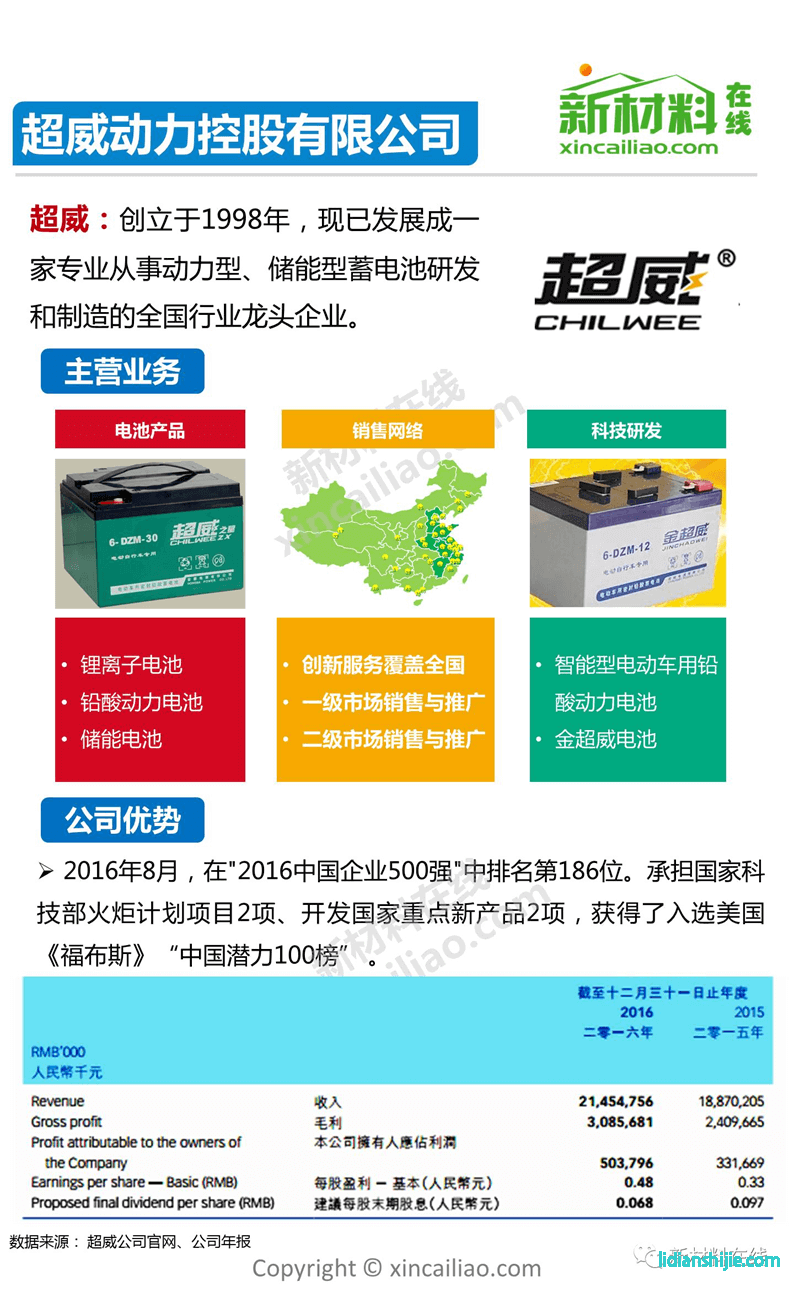 超威動力