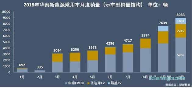 新能源乘用車