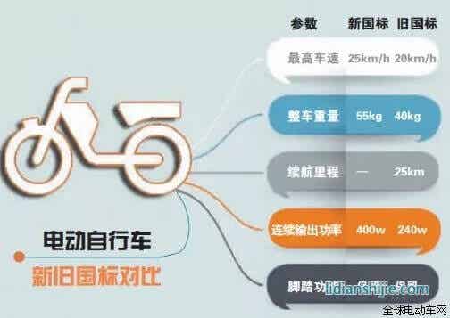 電動自行車新舊標準對比 電動自行車新舊標準對比