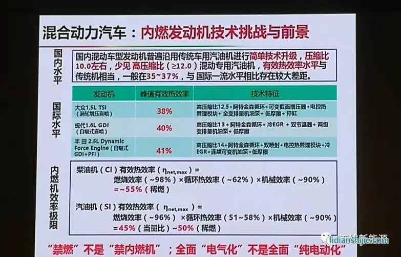 混合動力汽車：內燃發動機技術挑戰與前景