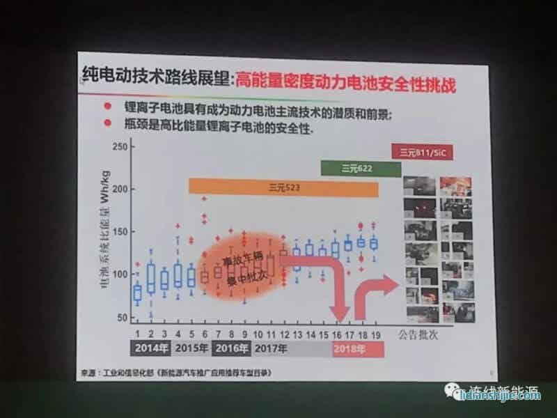 純電動技術路線展望：高能量密度動力電池安全性挑戰
