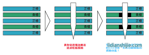 優秀安全性能 優秀安全性能