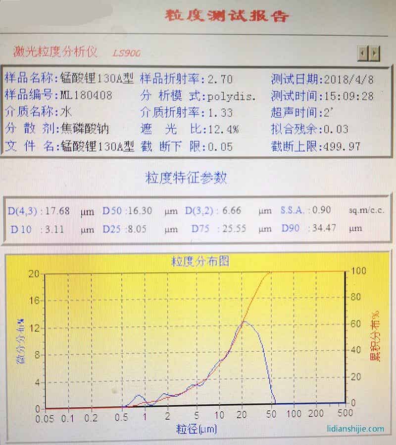 產(chǎn)品粒度分布圖 產(chǎn)品粒度分布圖