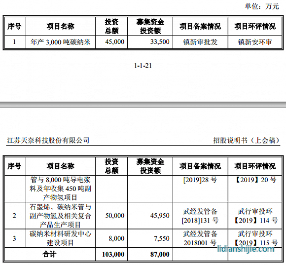 服務鋰電企業的天奈科技踩雷堅瑞沃能，至今還在叫賣抵債大巴車