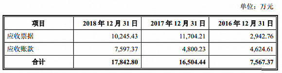 服務鋰電企業的天奈科技踩雷堅瑞沃能，至今還在叫賣抵債大巴車