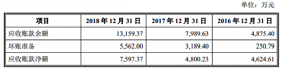 服務鋰電企業的天奈科技踩雷堅瑞沃能，至今還在叫賣抵債大巴車
