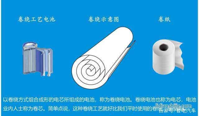 疊片工藝引領鋰電時代 安全續航得大幅提升
