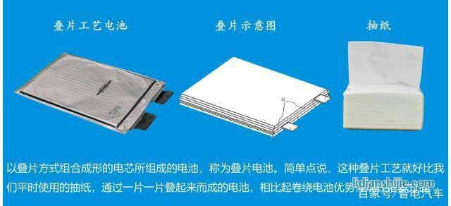 疊片工藝引領鋰電時代 安全續航得大幅提升