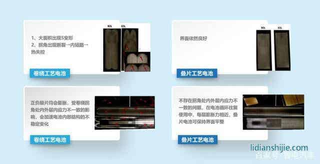 疊片工藝引領鋰電時代 安全續航得大幅提升