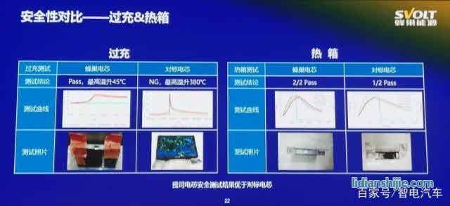 疊片工藝引領鋰電時代 安全續航得大幅提升