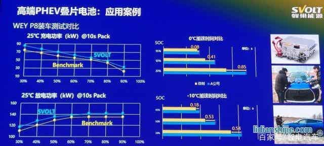 疊片工藝引領鋰電時代 安全續航得大幅提升