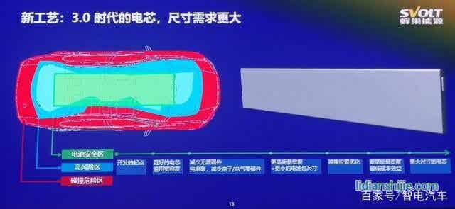 疊片工藝引領鋰電時代 安全續航得大幅提升