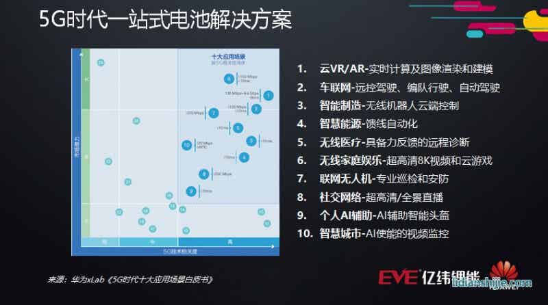 華為xLab《5G時代十大應用場景白皮書》 華為xLab《5G時代十大應用場景白皮書》