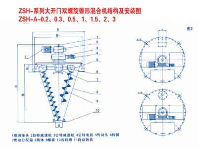 凱日機(jī)械 鋰電設(shè)備 凱日ZSH型大開門雙螺旋錐形混合機(jī)