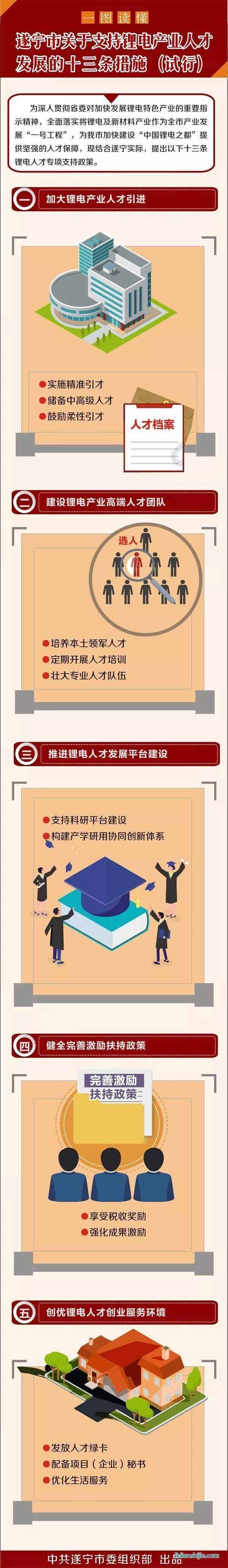 遂寧市關(guān)于支持鋰電產(chǎn)業(yè)人才發(fā)展的十三條措施