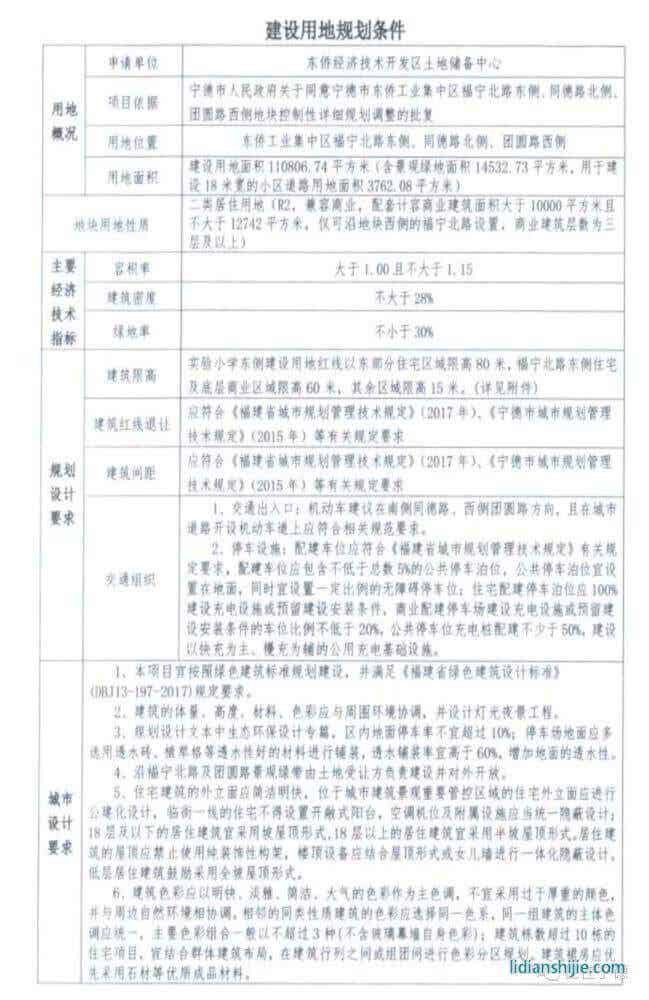家和地產(chǎn)4.4億競得東僑智慧小區(qū)地塊 鋰電小鎮(zhèn)拼圖愈發(fā)完整