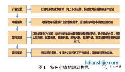 家和地產(chǎn)4.4億競得東僑智慧小區(qū)地塊 鋰電小鎮(zhèn)拼圖愈發(fā)完整