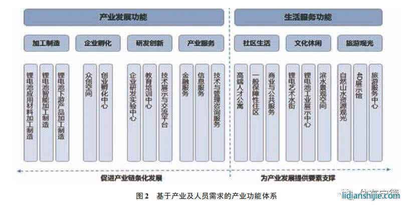 家和地產(chǎn)4.4億競得東僑智慧小區(qū)地塊 鋰電小鎮(zhèn)拼圖愈發(fā)完整