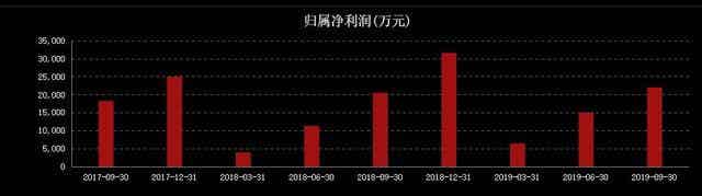 鋰電明星股爆黑天鵝,市值一度蒸發(fā)13億元
