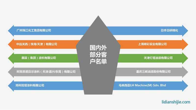 重慶華銀機電開發有限公司介紹