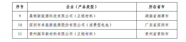 《鋰離子電池行業規范條件》企業名單（第三批）
