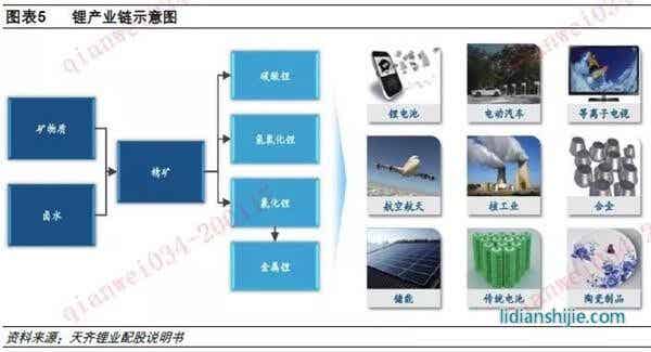 鋰電行業(yè)供需變化積極 2020年有望見(jiàn)底回升
