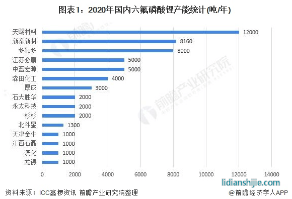 鋰電池行業拐點來了！300多家機構調研，這家企業成龍頭？