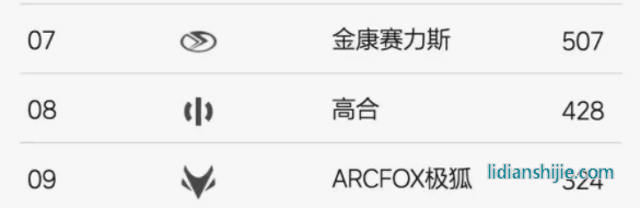 比亞迪靠汽車技術創(chuàng)新銷量暴漲，自動駕駛卻難助華為打開局面