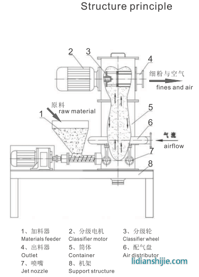 流程示意圖