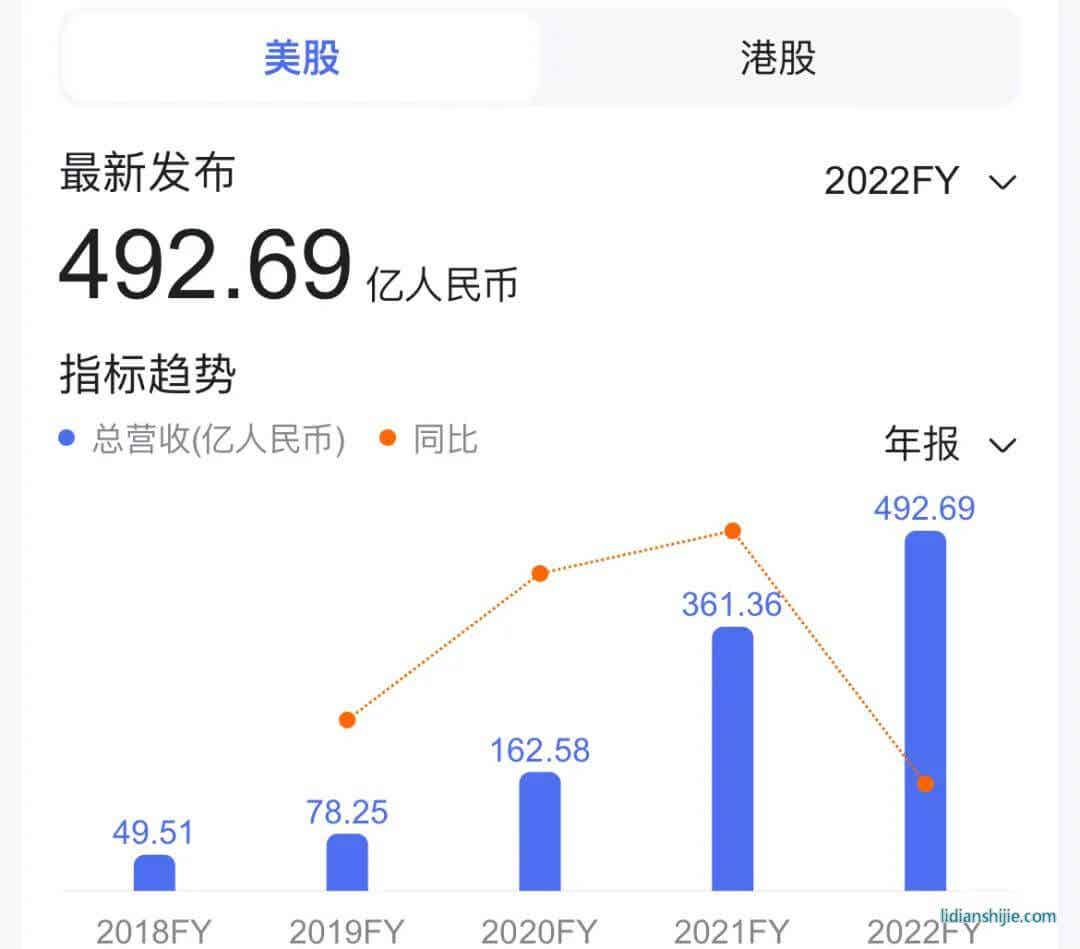 碳酸鋰價格
