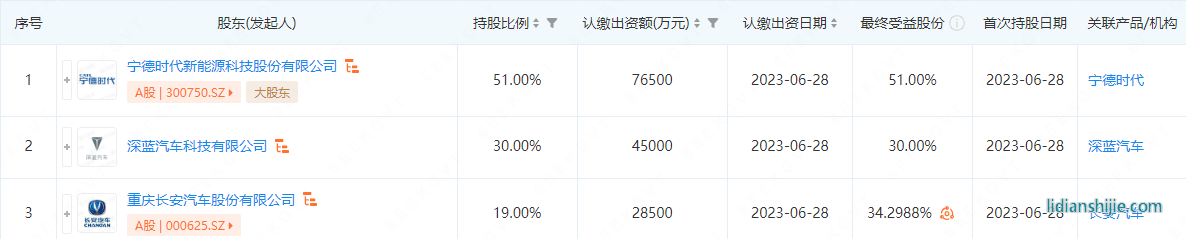 時代長安