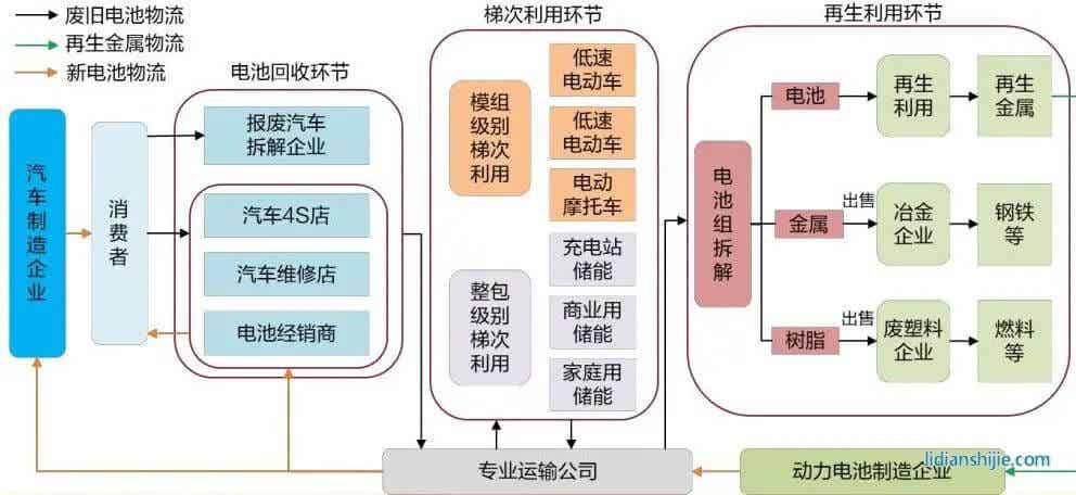 2023年動力電池回收行業研究報告