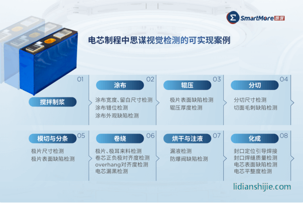 思謀 標準化的視覺質檢方案