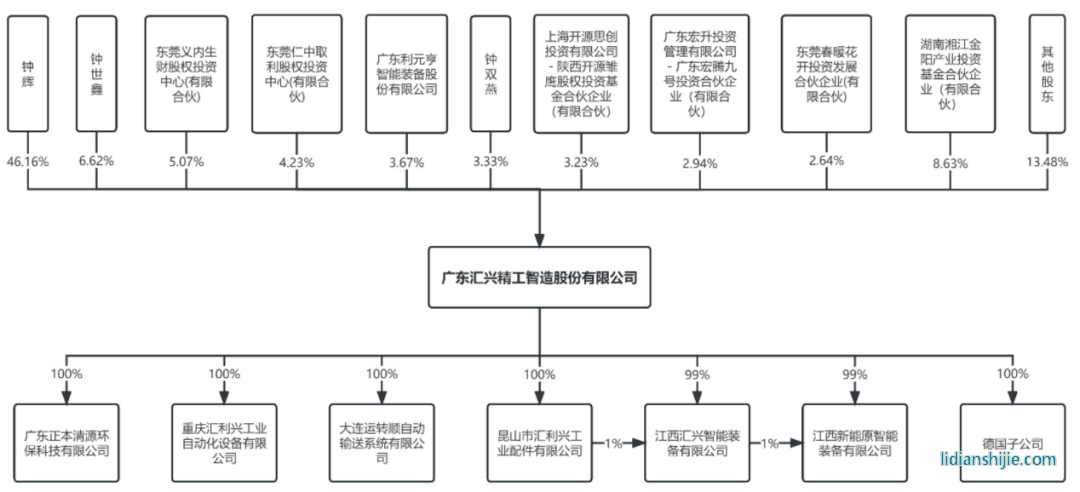 匯興智造