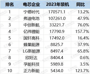 來源：動(dòng)力電池應(yīng)用分會(huì)（單位：MWh）