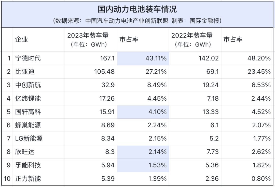 來源：國際金融報(bào)