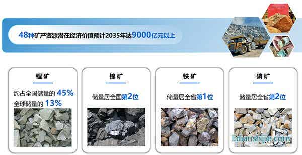 以礦會友打造千億級產業！云南玉溪新能源電池產業跑出“加速度”