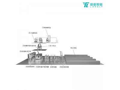 瑯菱智能鋰電池高效勻漿智能產(chǎn)線圖4