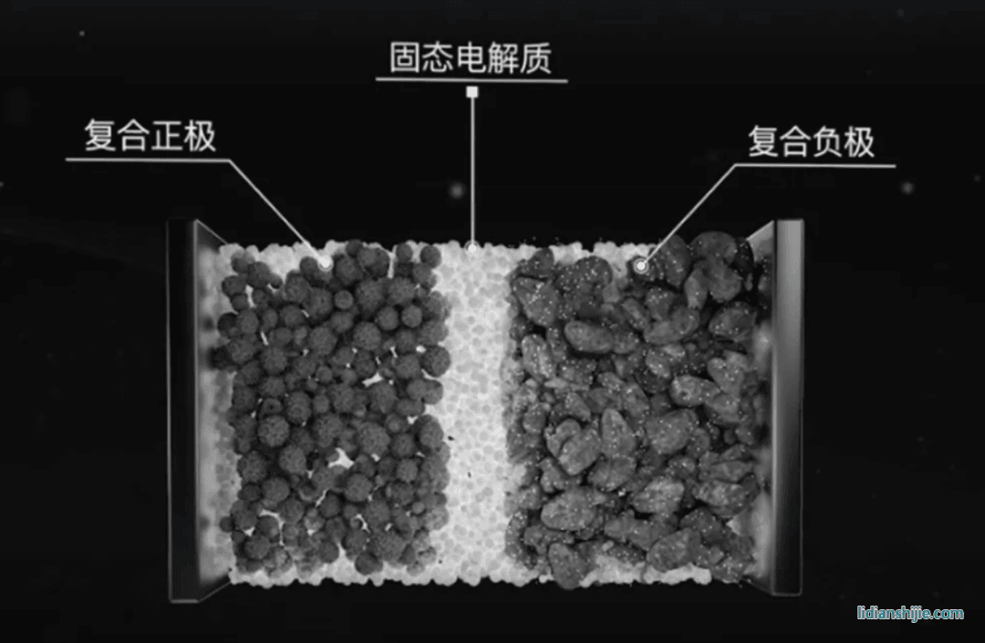 固體電池結構