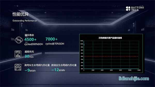 蘭鈞新能源對外正式發布324Ah動力電池 蘭鈞新能源對外正式發布324Ah動力電池