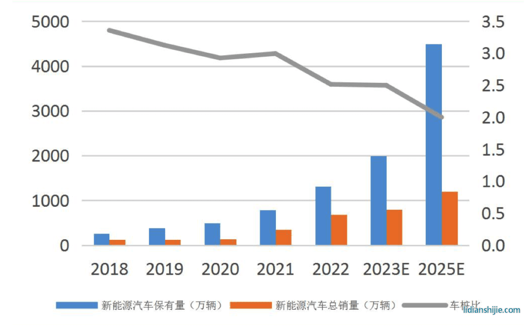 中國(guó)新能源汽車數(shù)量