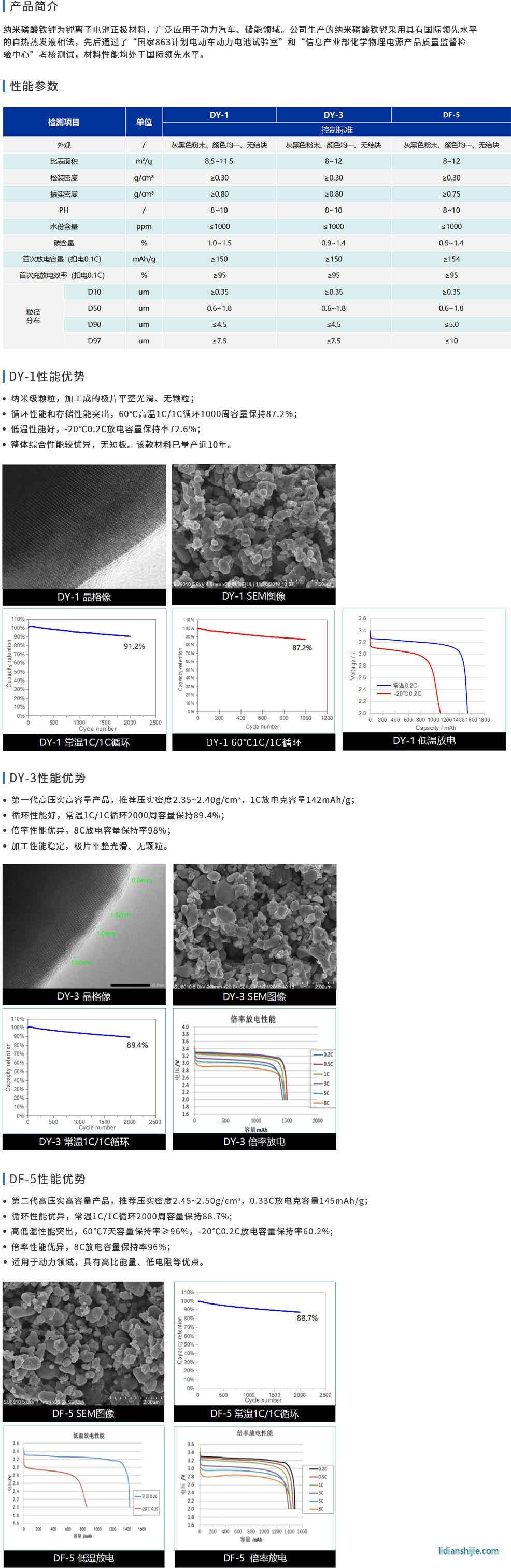 德方納米納米磷酸鐵鋰
