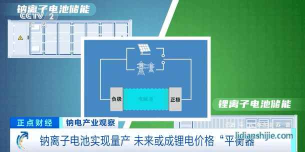 鈉離子電池實現(xiàn)量產