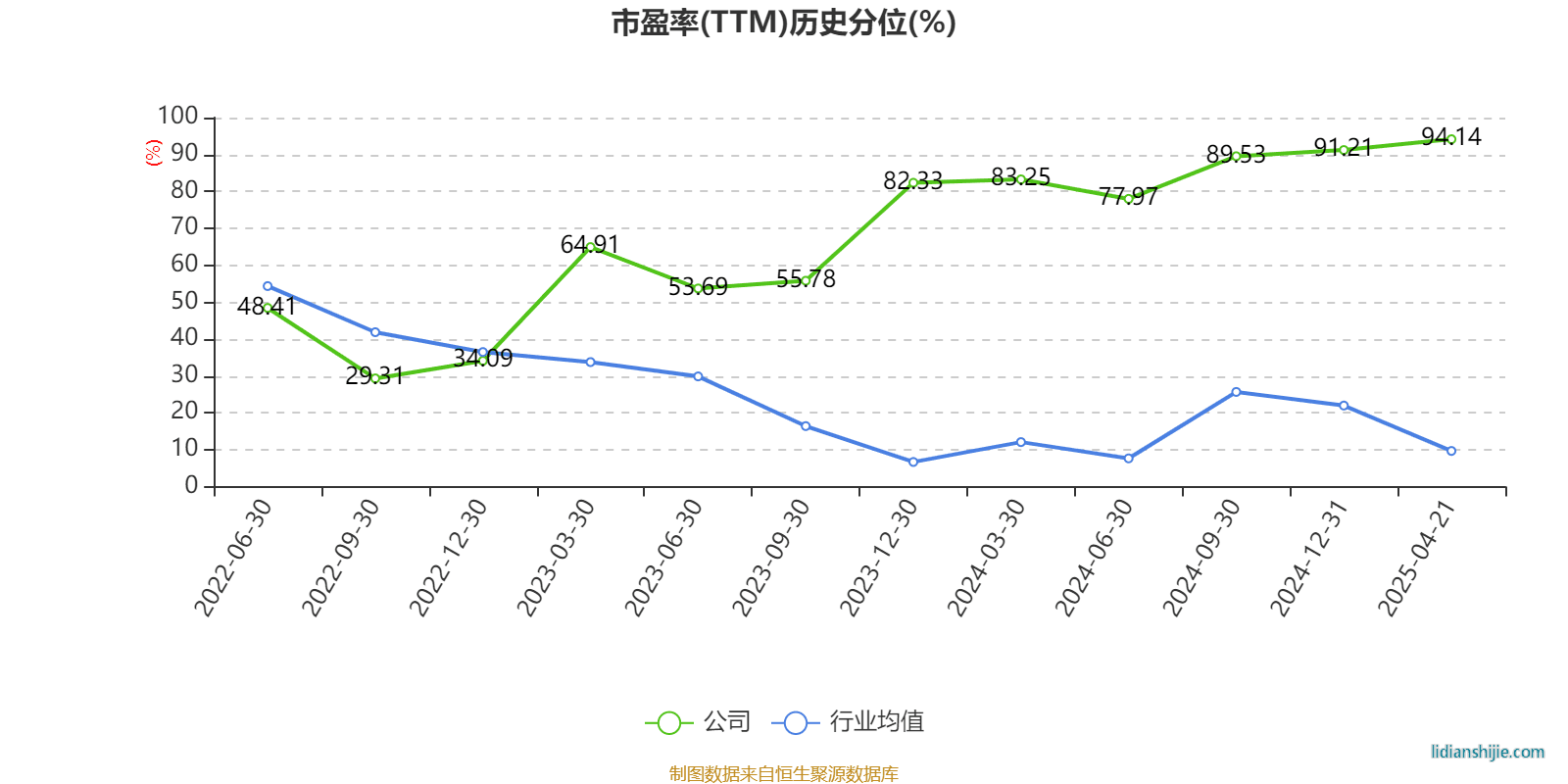 天宏鋰電873152